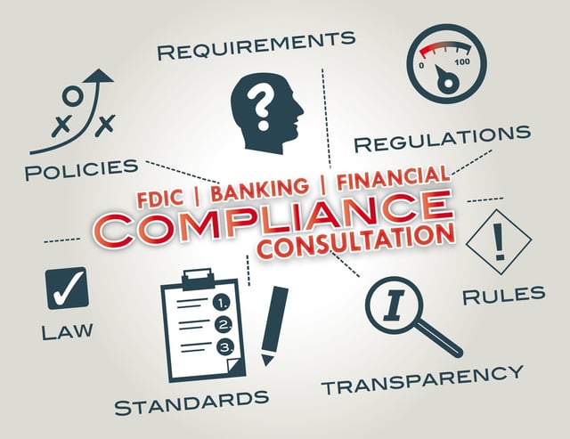 Banking Compliance Consultation